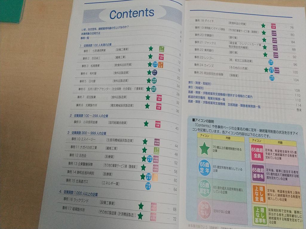 コンテスト 一覧
