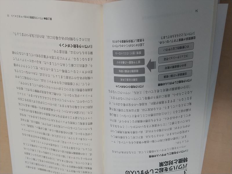 パワハラ予備軍