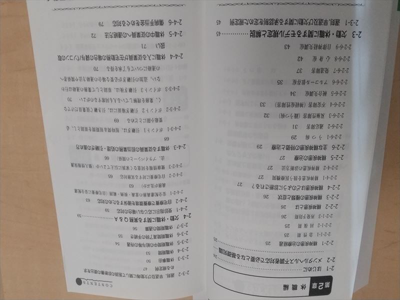 メンタル不調 目次