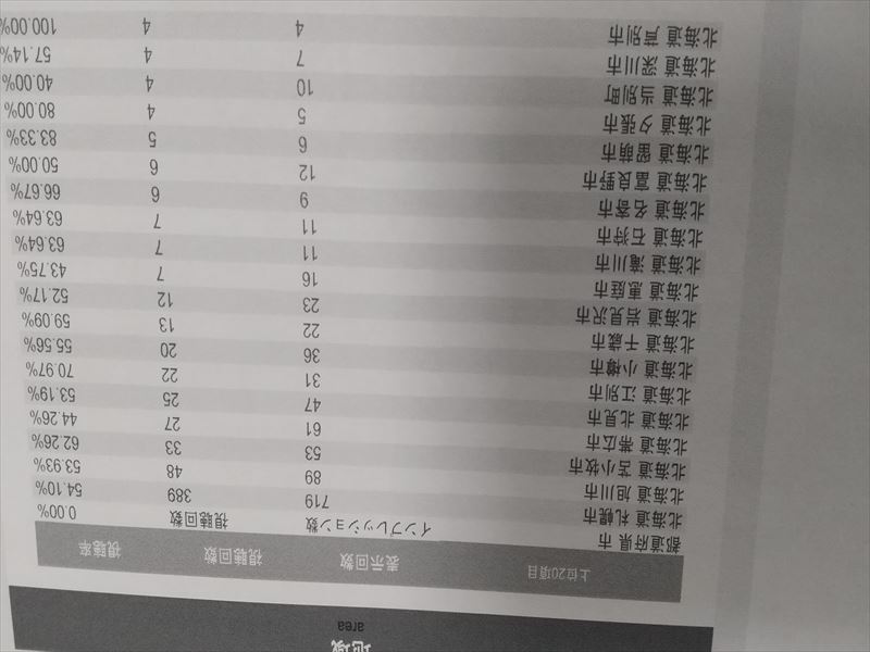 4月データ