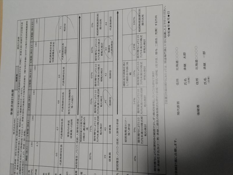 事業承継 計画書