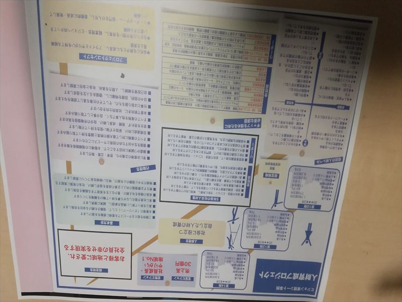 人材育成プロジェクト