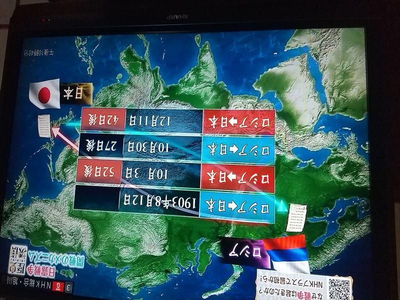 日露 文章
