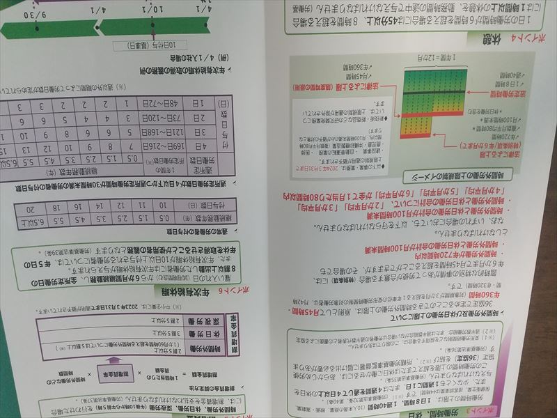 労基法の基礎知識