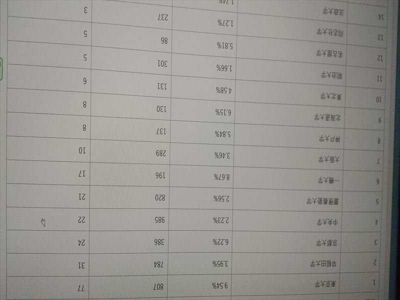 北大3位