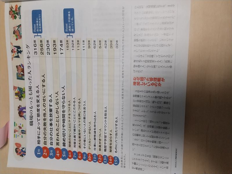 困った人 ランキング