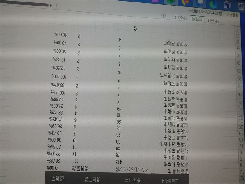 ユーチューブ 地域別