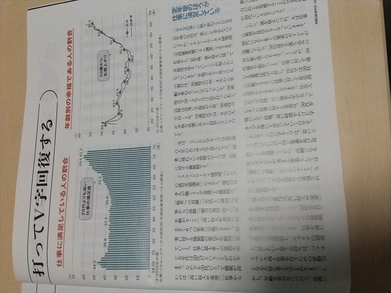 幸福度
