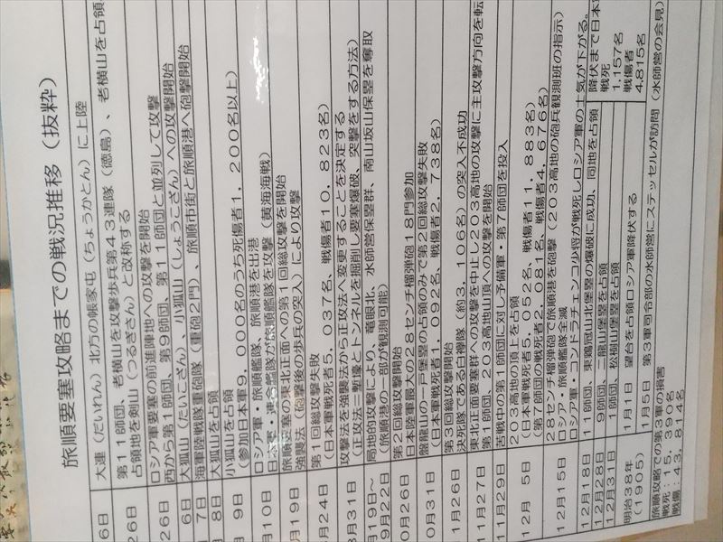 日露戦争 推移