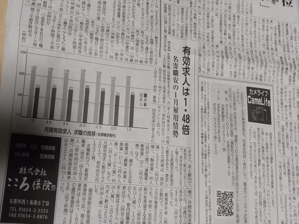 新聞 有効求人