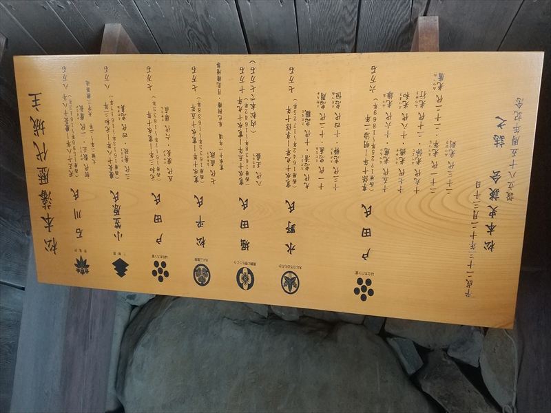 歴代 松本城主