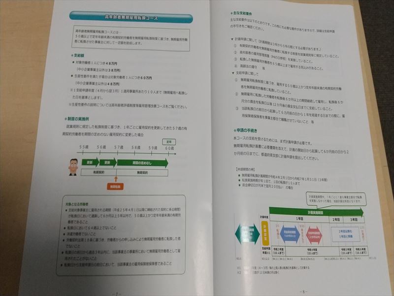 無期転換