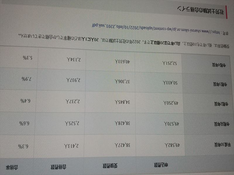社労士合格率