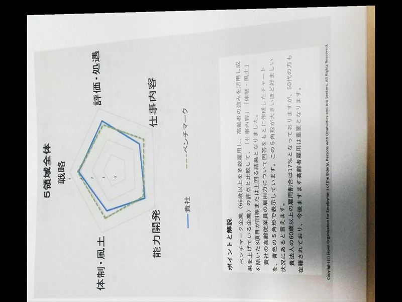 雇用力評価 4月