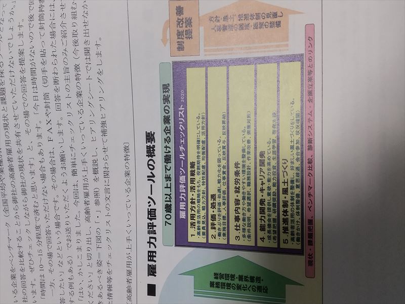 雇用力評価ツール