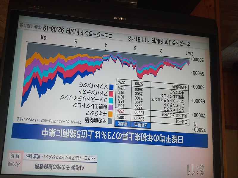 AI 半導体株
