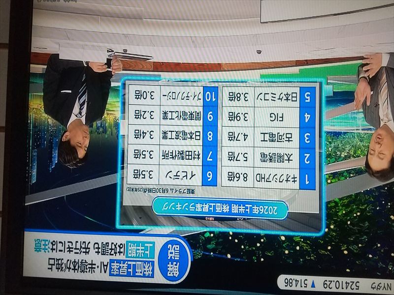 上昇銘柄