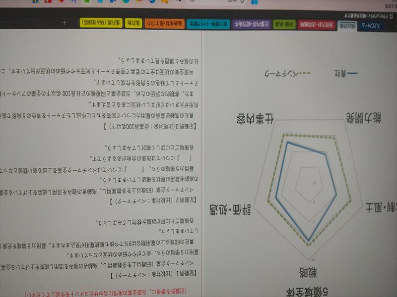 �ٗp�͕]���@����